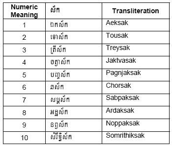 Khmer Chhankitek Calendar